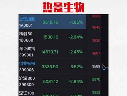 明微电子VS热景生物。#财经 #策略 #股民 #投资 #股票