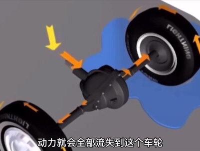 什么是奥迪quattro四驱系统?#奥迪 #奥迪quattro #quattro #奥迪q7 @抖音小助手 @抖音汽车