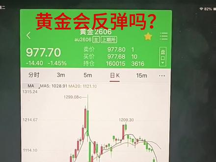 黄金会反弹吗?理财有风险,投资需谨慎。