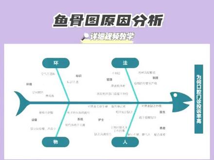 品管圈原因分析图表——鱼骨图超详细教程来啦#品管圈 #鱼骨图 #pdca #品管圈大赛 #品管圈ppt#护士 #护士懂护士 #护士日常 #护理 #护理专业 #护理PPT #医护PPT