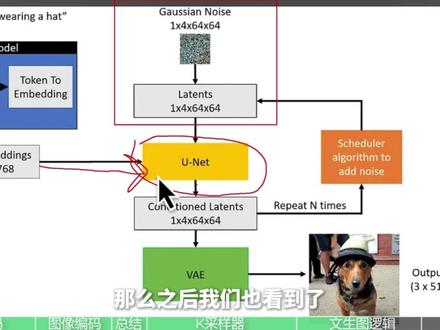 王炸更新!2026最新版comfyui震撼来袭! 230个AI模板下载安装教程震撼发布!Win+Mac一键安装,全套零基础入门教程!全工作流可带走(附Comfyui整合包)#AI #comfyui #comfyui教程 #秋叶 #人工智能