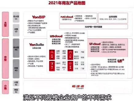 只一张图帮您了解用友产品体系!