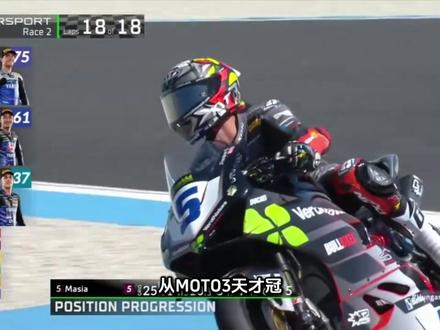 WSBK张雪机车820与德比斯强大的对手。从MOTOGP而来的 5号 豪梅马西亚#张雪机车 #WSBK #马西亚 #抖音精选 #真实分享计划