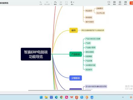 跨境电商都在用的智赢ERP,核心功能全解析 #智赢erp #跨境电商 #美客多erp
