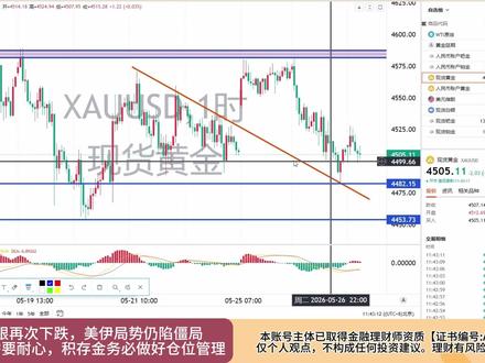 黄金白银再次下跌,调整阶段需要耐心 #黄金 #金价 #今日金价 #黄金首饰 #黄金加工