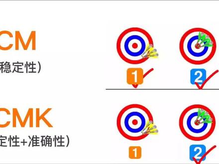 如何比较工具性能,CM和CMK计算公式。#拧紧工具 #拧紧机 #非标自动化#CM#CMK