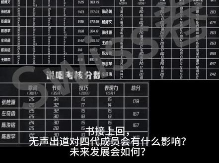 纯分析,请勿对号入座 想看二班的在下面评论2️⃣,超150就更#tf四代 #TF家族