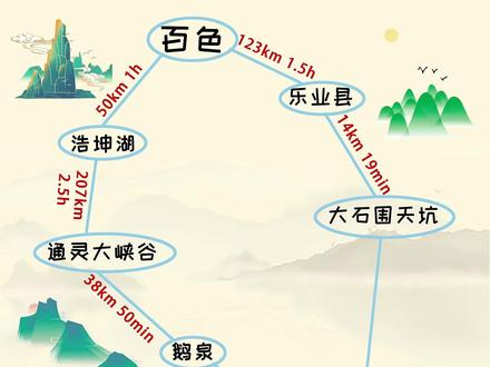 广西百色|3天2夜攻略!!逃离城市奔赴山水 说到广西,大多数人想到的都是桂林,其实广西百色才是隐藏款宝藏地,这里藏着世界级的天坑群、壮丽的峡谷瀑布、翡翠般的湖泊和原汁原味的壮族风情,人少景美还不挤,3天时间,带你把天坑、湖泊、峡谷、古镇一次性玩遍,第一次来的宝子直接抄作业吧
#广西旅游 #百色 #旅游攻略 #靖西 #浩坤湖