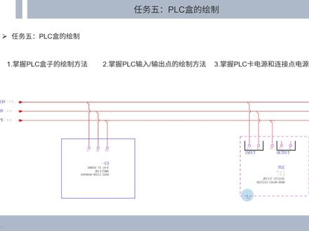 7月25日 PLC盒子
