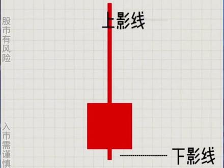 #知识分享 #干货分享 #股民 #财经 #每天跟我涨知识 #财经知识 #投资理财 #金融 #韭菜 #大盘 经常看到的图形,其中就带有倒锤头线、