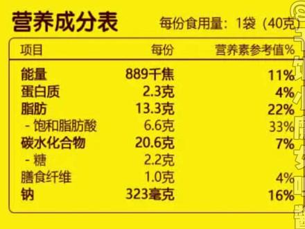我不是最后一个知道营养成分表怎么看的吧!#营养成分表 #食品 #包装 #营养素 #减肥 部分素材来自:叫我达闻西