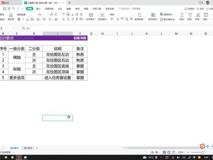 【自学】【代工】excel/wps图表教程:横轴纵轴设置,配套素材在店铺
