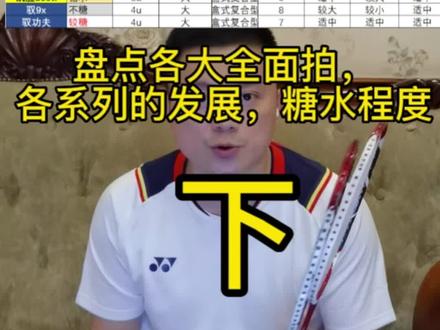 盘点各大全面拍,下。糖水程度划分。#羽毛球 #羽毛球拍
