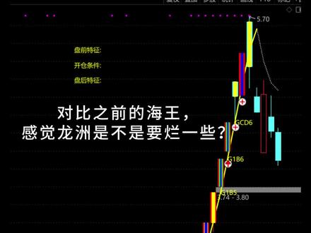 龙洲断板之美,7板妥了吗? #断板之美 #龙洲股份 #交易策略和交易系统 #股市有风险入市需谨慎