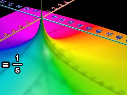 【汉语配音】3D动画一次看懂拉普拉斯变换傅立叶变换,梅林,布罗姆维奇积分,拉氏逆变换【锦南】
视频原创作者:Physics Videos by Eugene Khutoryansky
视频来源:https://www.youtube.com/watch?v=6MXMDrs6ZmA
翻译人员:iForm,Billy.Giga