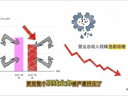 5月15日 (2) 华塑控股财务简报:2025与2026Q1