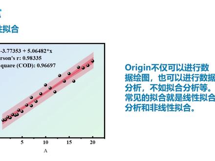一分钟学会Origin线性拟合#origin #origin绘图 #线性拟合 #论文插图