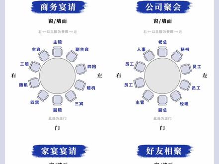 酒桌文化,不同场合座位安排!商务宴请、公司聚会、家宴宴席的饭桌礼仪#酒桌文化 #酒桌礼仪及说话技巧