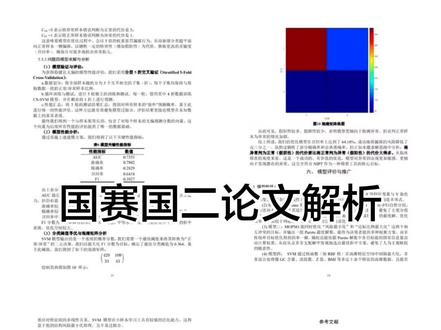 数学建模国赛经验 #数学共识 #数学建模 #数学建模竞赛