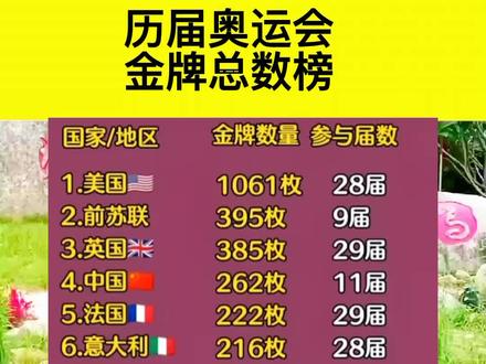 #涨知识 #科普#奥运会@抖音小助手