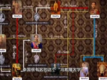 #泰国 皇室 国王的的继承关系