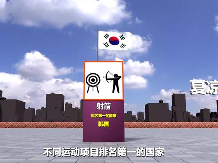 不同运动项目排名第一的国家#科普 #运动项目 #涨知识啦