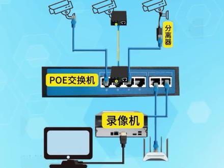 #每天跟我涨知识 #网络 #监控 #交换机 #抖音推广@DOU+上热门