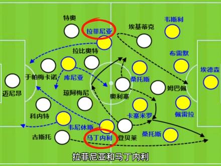 内马尔的传球被低估了,他回巴西队会更好 内马尔能入选巴西队世界杯名单,还是靠自己过去一年的表现。他恢复健康后能够连续比赛就能带来帮助,首先内马尔的传球在巴甲联赛是被严重低估的,因为队友拿球能力缺陷,使得他很多妙传无法形成真正的机会。回到巴西队,相信内马尔的传球会更有价值。同时内马尔传球之后,不会停顿下来,有着很好的无球移动节奏和空间洞察意识。本赛季差不多每5次射门进1球的效率也不错。传射都被低估的内马尔,在世界杯赛场有可能成巴西队惊喜。#内马尔入选国家队 #内马尔 #世界杯 #足球 #内马尔入选巴西国家队