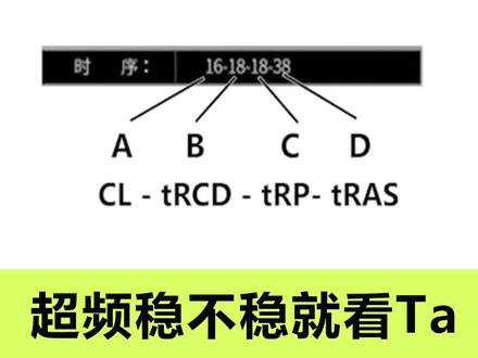 内存时序是什么,多少算好!#轻知识计划 #电脑
