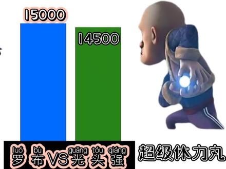 实力比较:光头强VS罗布奥特曼谁强谁弱呢 #光头强 #童年动画 #动漫 #罗布奥特曼 #你相信光吗