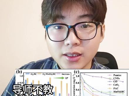 研究生们必看!如何在origin中设置图例 研究生!科研人们!博士们!如何在origin中设置图例#研究生 #科研人 #博士 #origin #科研绘图