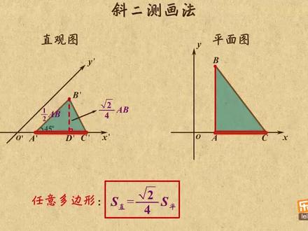 #斜二测画法