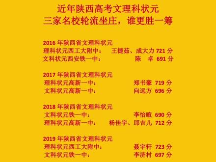 2022年陕西高考文理科#状元