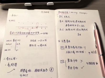 炒股必学第二集|MA均线 #股票学习日常 #学习股票知识 #股民学习交流