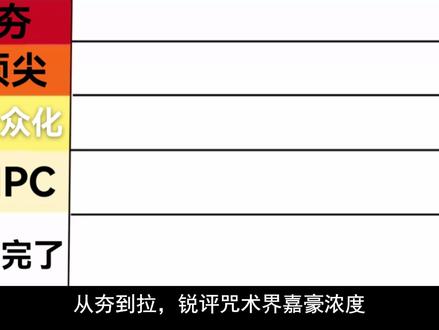 【谁是咒术最豪之人】 #咒术回战 #动漫杂谈 #五条悟 #两面宿傩
