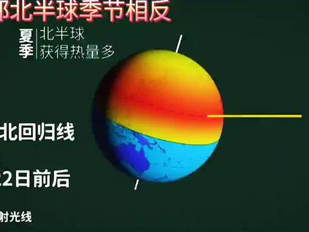 秒懂地理,地球公转与季节变化。#地理 #地球运动 #初中课程 #高中地理 #地理教学