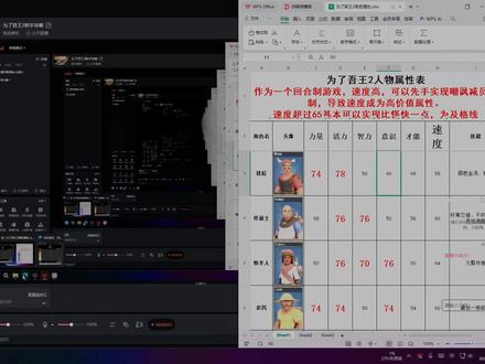 为了吾王2角色点评从夯到拉