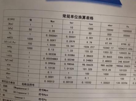 压力变送器单位换算,你学到了吗
#初中物理