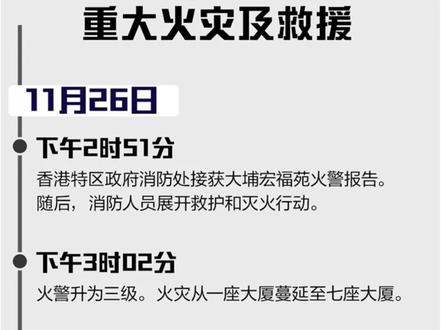 一图概览:香港新界大埔区住宅楼重大火灾及救援