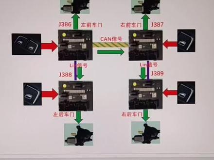 大众车窗升降控制逻辑,你学会了吗?#汽车电路 #汽车维修