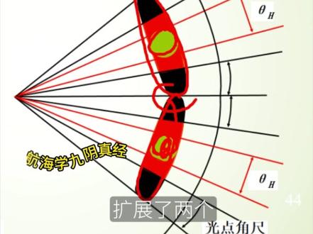 航海雷达-工作原理3