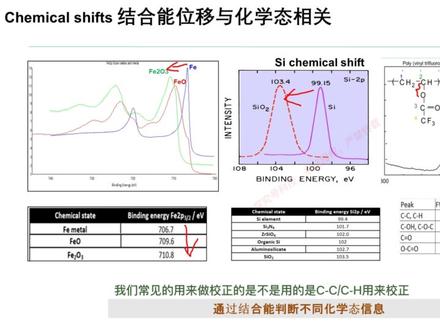 XPS原理和认识图谱系列来啦。免费的分析、检测技术纯干货我们已经更新一个多月啦,感谢每一位粉丝的关注和积极反馈!探究号科技会继续更新更多技术包括(XPS/ TOF-SIMS/ FIB/TEM/SEM-EDS/ AES / AFM / FTIR/ GC-MS/ etc )原理、应用、数据分析和材料分析、失效分析的相关案例。欢迎有材料分析检测、技术培训需求的小伙伴和同行们积极收藏和转发或在评论区留言,探究号科技会一直竭诚为大家提供专业的帮助和一流的服务!
#XPS #材料检测 #材料测试 #材料检测仪器