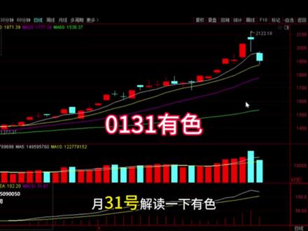 0130有色接下来怎么走 #股票#财经#有色#黄金#白银
