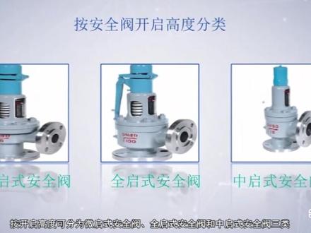 关于化工厂里安全阀的原理及常见分类,你都清楚吗? #化工 #机械设备