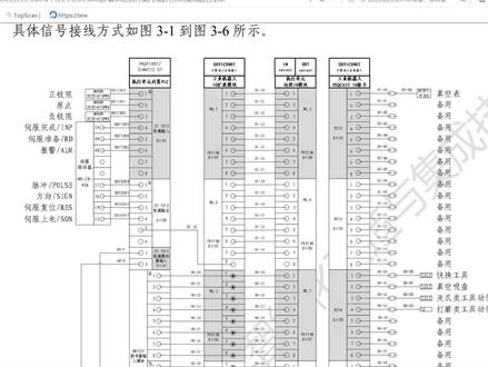 ABB机器人配置数字输入与输出信号