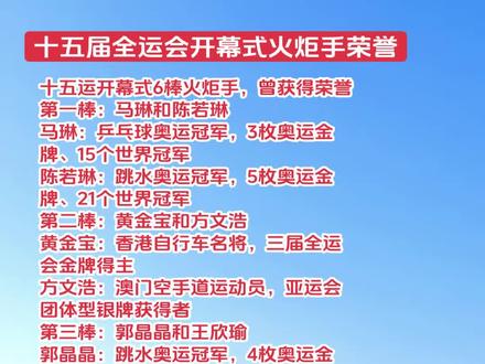 十五运开幕式6棒火炬手,曾获得荣誉如下
第一棒:马琳和陈若琳
马琳:乒乓球奥运冠军,3枚奥运金牌、15个世界冠军
陈若琳:跳水奥运冠军,5枚奥运金牌、21个世界冠军
第二棒:黄金宝和方文浩
黄金宝:香港自行车名将,三届全运会金牌得主
方文浩:澳门空手道运动员,亚运会团体型银牌获得者
第三棒:郭晶晶和王欣瑜
郭晶晶:跳水奥运冠军,4枚奥运金牌、31个世界冠军
王欣瑜:网球运动员,奥运会混双亚军
第四棒:王柳懿/王芊懿
王柳懿/王芊懿:花样游泳奥运冠军,奥运会集体和双人项目金牌得主
第五棒:梁伟铿和梁伟铿
梁伟铿:羽毛球运动员,奥运会男双亚军、3个世界冠军
梁伟铿:全国道德模范,培养52位跳绳世界冠军的基层教练
第六棒:冼东妹和容志行
冼东妹:柔道奥运冠军,两届奥运会金牌得主
容志行:中国足球名宿。