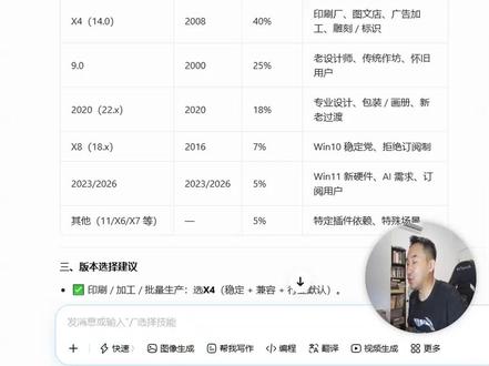 从X4到2026,我最终选择CDR 2020作为主力 试过所有版本,2020 是「功能 + 稳定 + 速度」的最佳平衡点!没有新版的冗余 ug,又比老版多了 AI 核心能力:PowerTRACE 描摹更准、细节保留更好orelDRAW;实时协作功能,云端共享设计、一键反馈,沟通效率拉满。做印刷不偏色、做户外不模糊、做电商出图快,全能无短板,设计界的 “常青树”。#CorelDRAW #cdr软件 #软件教学 #平面设计 #不想劈图