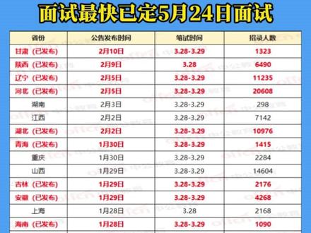 更新!河北/宁夏/事业单位成绩已出,广西事业单位成绩随时发布 更新!河北/宁夏/事业单位成绩已出
广西事业单位成绩随时发布,面试最快已定5月24日面试
去年5月16日出成绩,今年是否会提前出?
#广西事业单位面试真题 #广西事业单位考试 #广西事业单位成绩 #广西事业单位面试 #广西中公教育