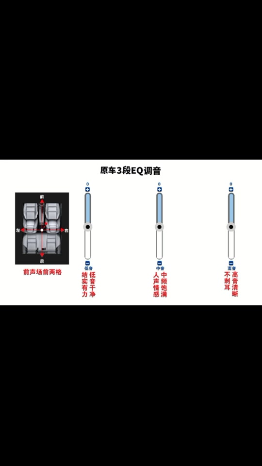 骐达汽车音响eq调音教程 - 抖音