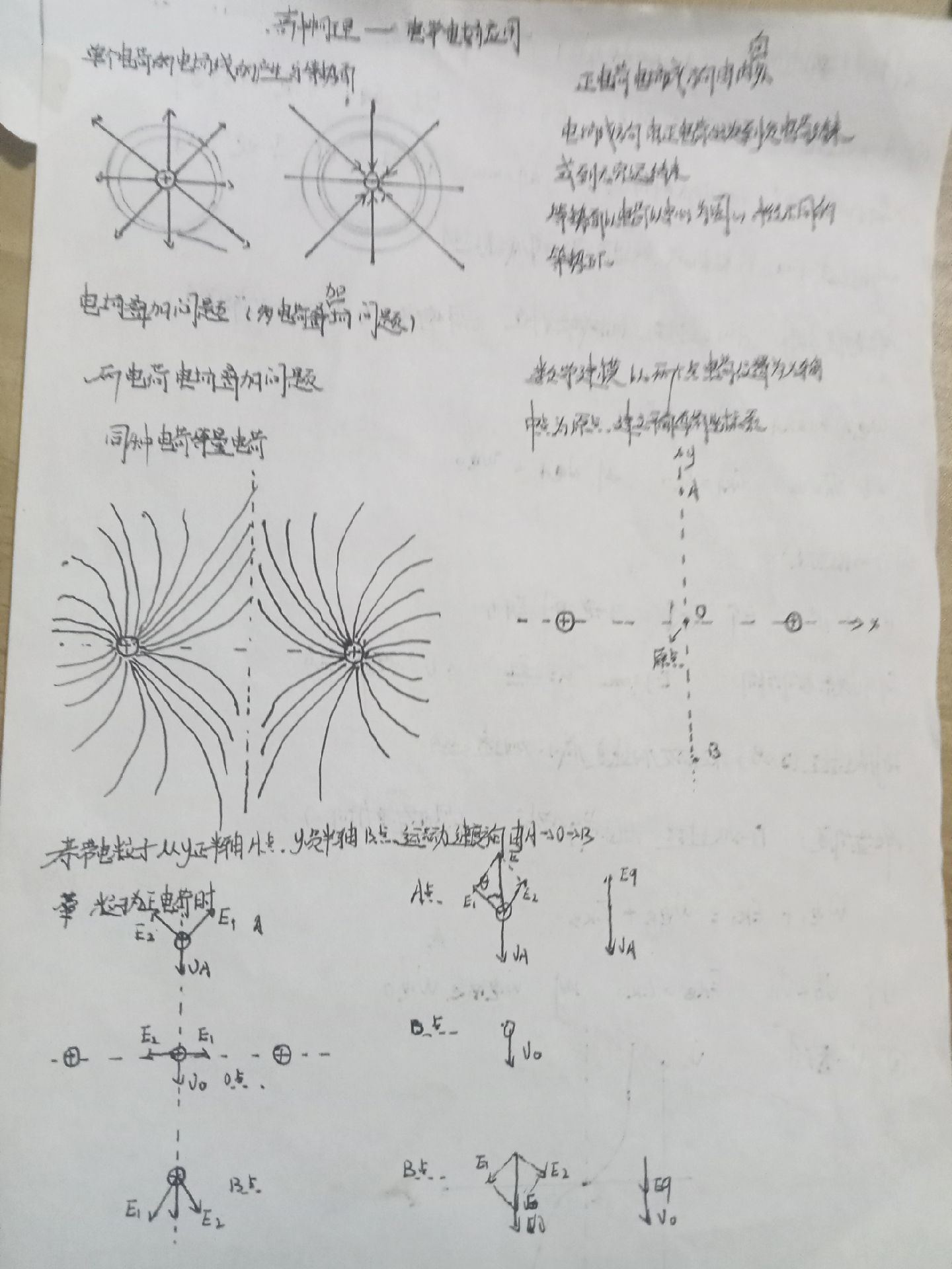 数论物理:《电学模型》关键词:电场叠加模型,场源电荷中点电荷的运动
